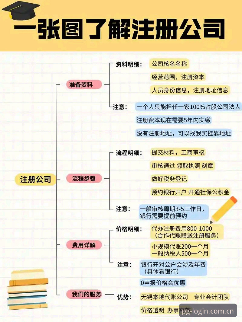 pg电子官网注册步骤 pg电子官网注册步骤详解:7个关键操作让你3分钟完成账户开通