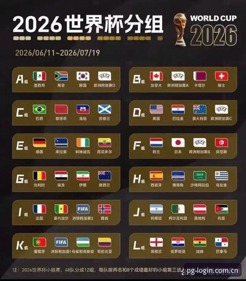 pg电子官网链接 深度揭秘:U17世界杯抽签结果背后的战略分析